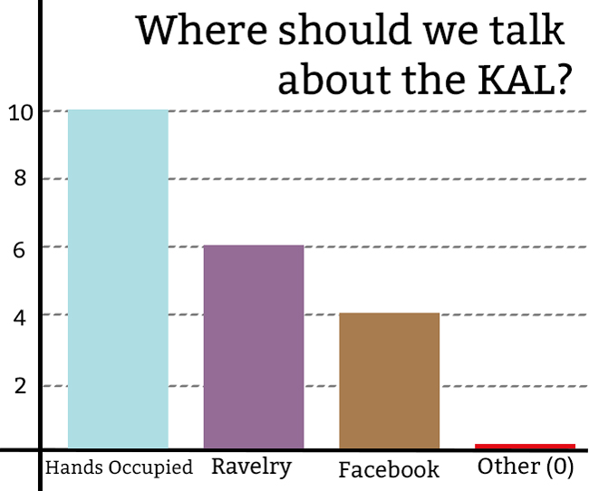 Spring 2014 Hands Occupied Knit Along Poll Results 