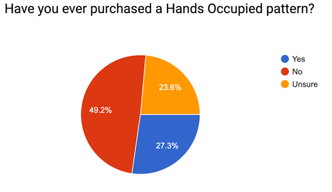 2018 Hands Occupied Blog Reader Survey Results 