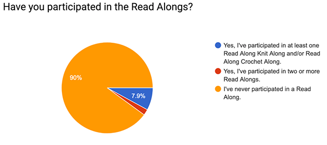 2018 Hands Occupied Blog Reader Survey Results 